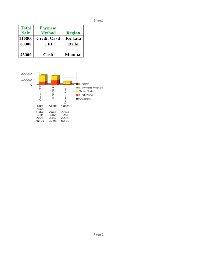 do data entry, PDF to excelword conversion, and typing work