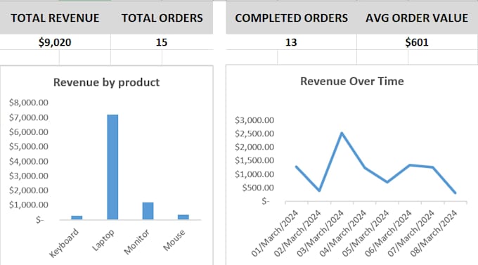 automate, clean, and fix your excel spreadsheet