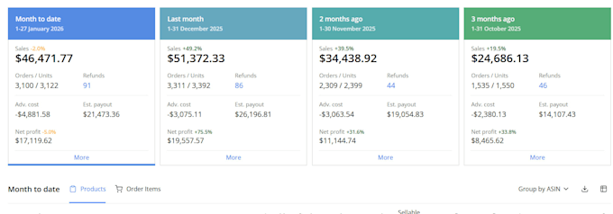 optimize your amazon product listing to improve conversions