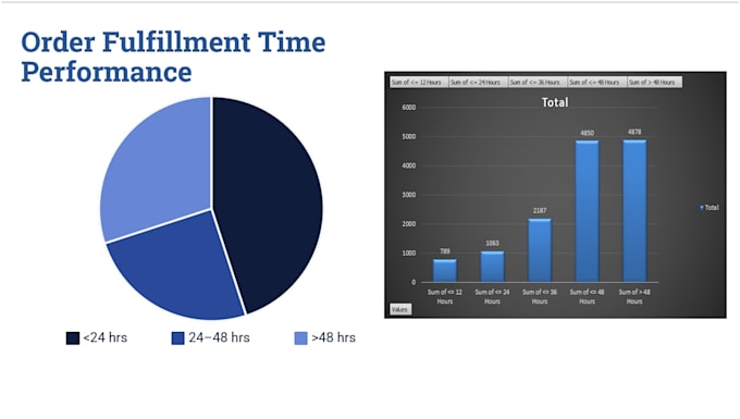 design powerpoint business presentation