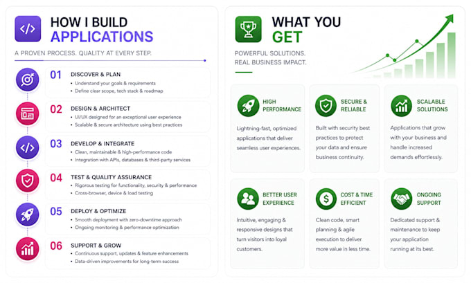 do mobile app development, ios app, android app, react native, flutter developer
