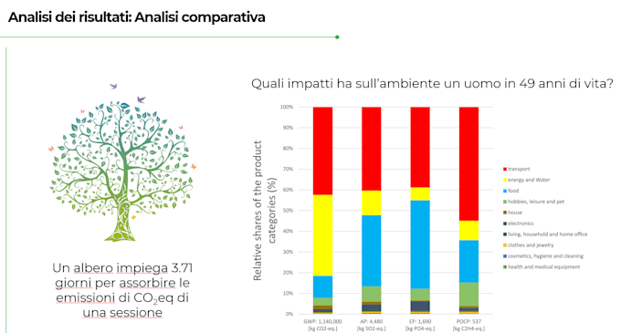 conduct openlca for product sustainability