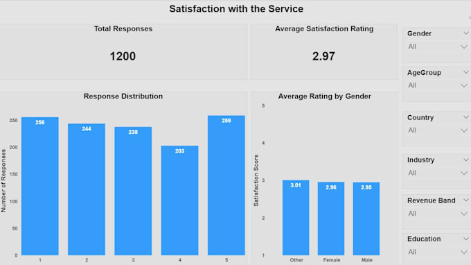 Create survey dashboards with interactive analysis by Rajeshpsm | Fiverr