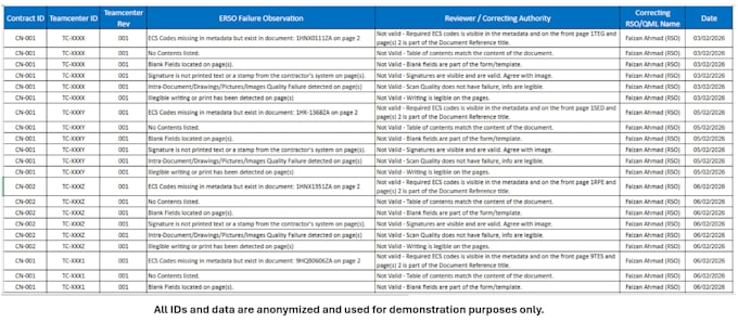 create an excel document review observation and mis tracker