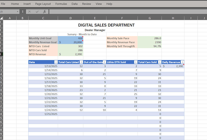 automated sales tracking dashboard and performance analytics
