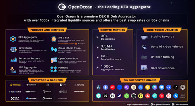 build crypto exchange bot, dex aggregator bot, cross chain bridge