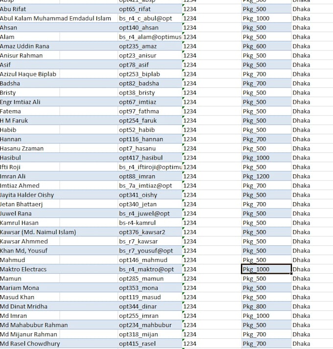 do fastest data entry, copy paste and web research work