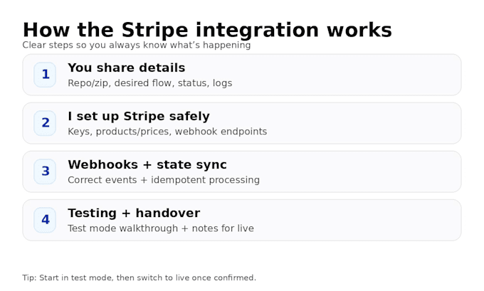 setup stripe, checkout webhooks and subscriptions