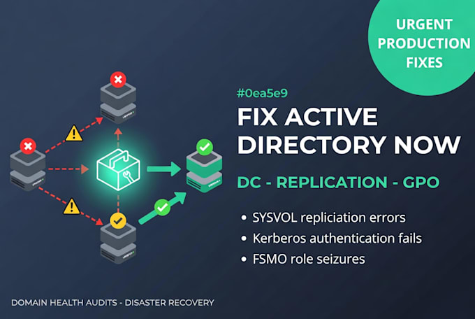 active directory domain controller replication and windows server issues