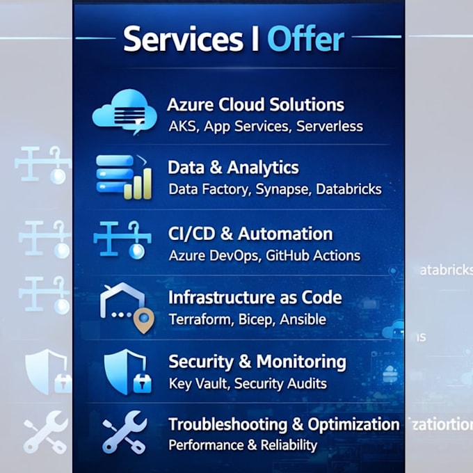 be your azure guy