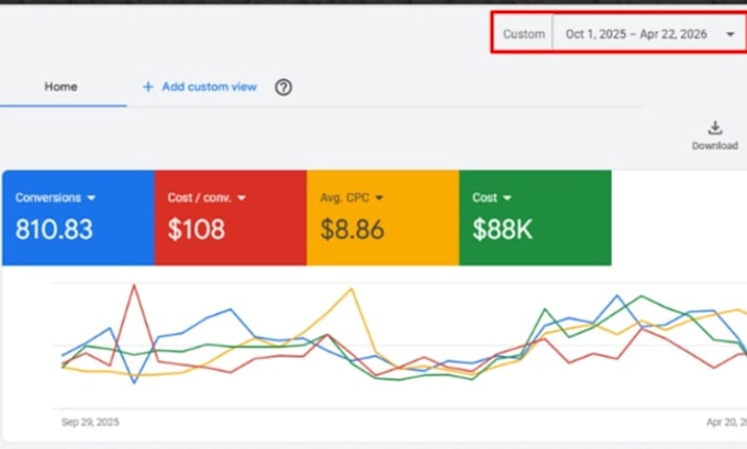 setup google ads performance max and PPC campaigns audit and optimization