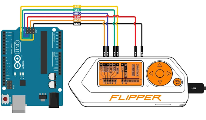 program, fix and debug your arduino stm esp32 or embedded system firmware code
