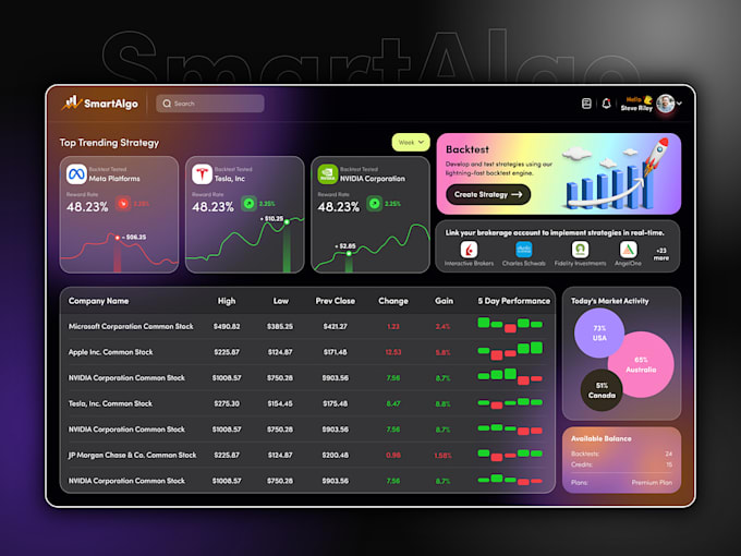 develop an mt4 mt5 forex bot with strategy and trade automation