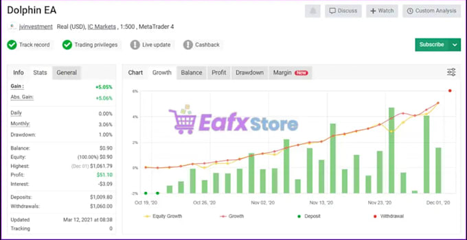 decompile ea decompile recompile forex ea,crack ea ,source code
