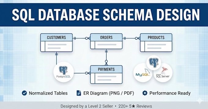 design high performance normalized sql database schema for your application
