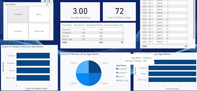 do data analysis and create SEO optimized reports and content