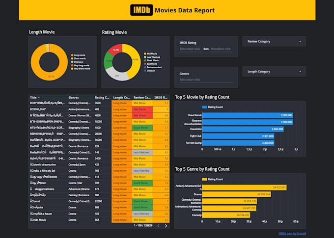 visualize your data in a clear and engaging way
