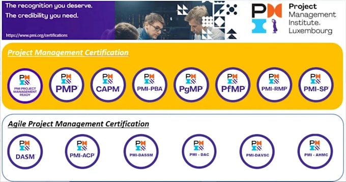 pass pmp, capm ,pmi rmp certifications ,agile scrum master