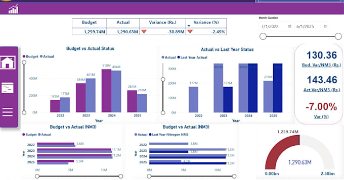 do your budget planning