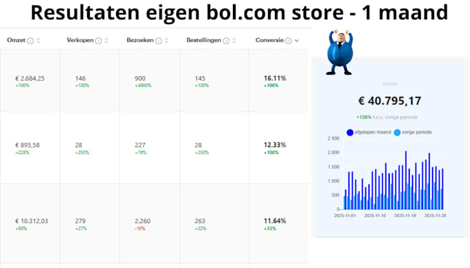 create valid certificate of complience for bol com
