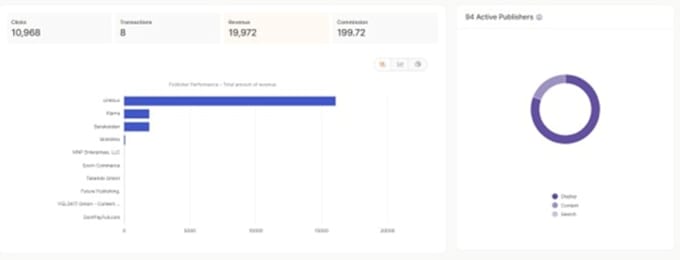 be your affiliate marketing manager
