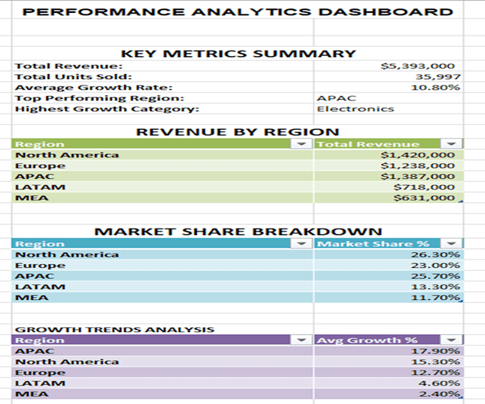 convert PDF to excel with accurate data formatting