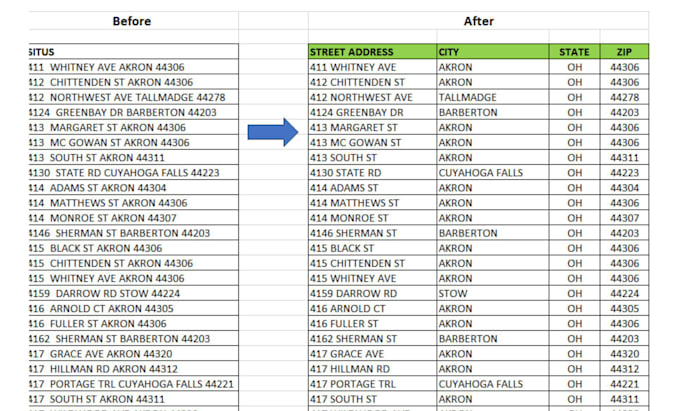 clean, format and organize excel, CSV and google sheets data