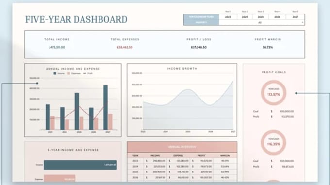 create custom excel budget template spreadsheet annual finance google sheets csv