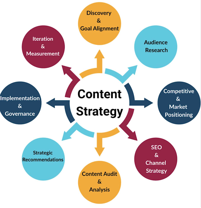develop a content strategy for cleantech, renewable energy, sustainability