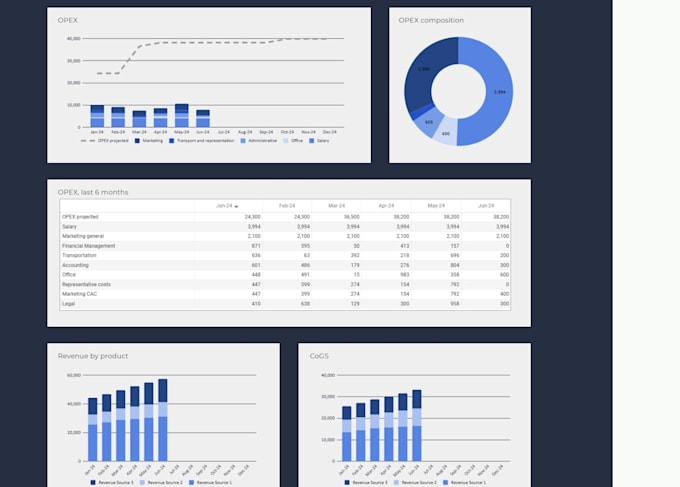 develop a business plan to scale your saas and ai business