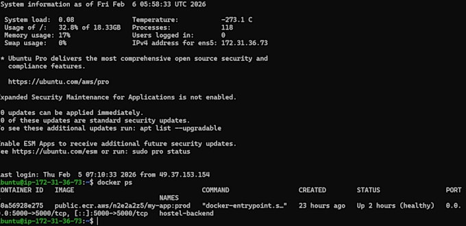 deploy your application on AWS using docker and ci cd