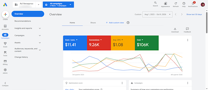 setup and manage google ads ppc campaigns as your dedicated ads manager