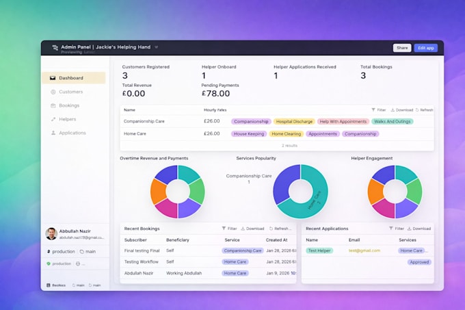 build a custom retool dashboard for business