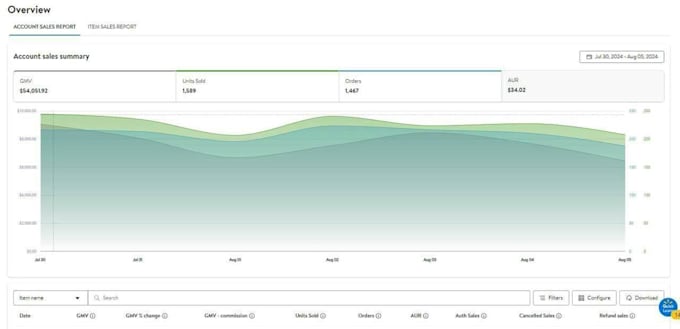 do walmart listing, store setup, ads, SEO and product marketing