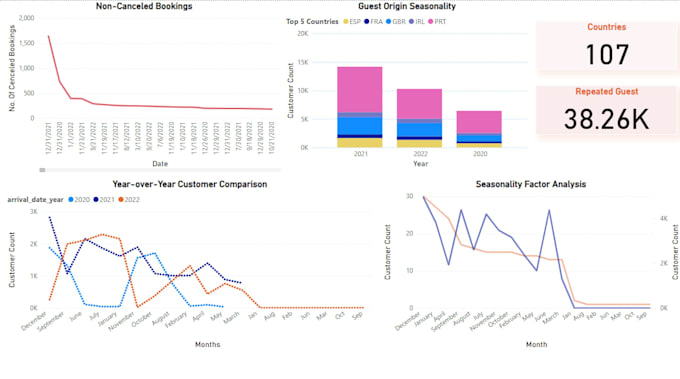 do data cleaning, analysis, statistics, tables, graphs and charts