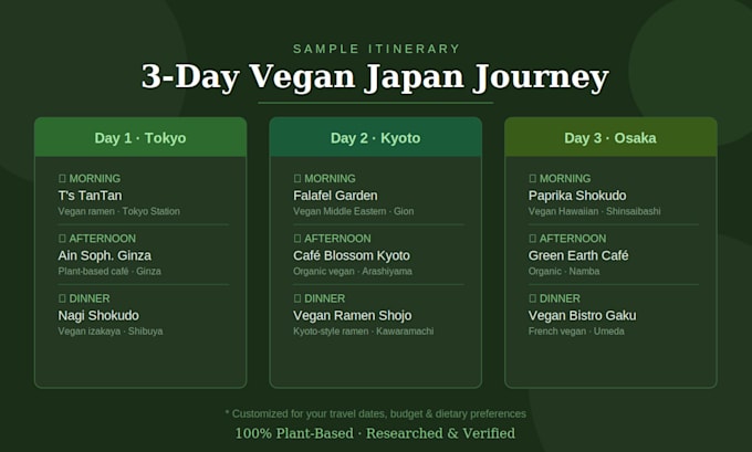 create a custom vegan japan travel itinerary