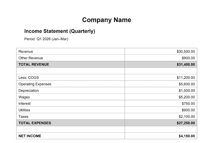 prepare a profit and loss statement