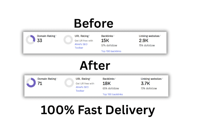 increase ahrefs domain rating 50 60 70 plus with high dr backlinks