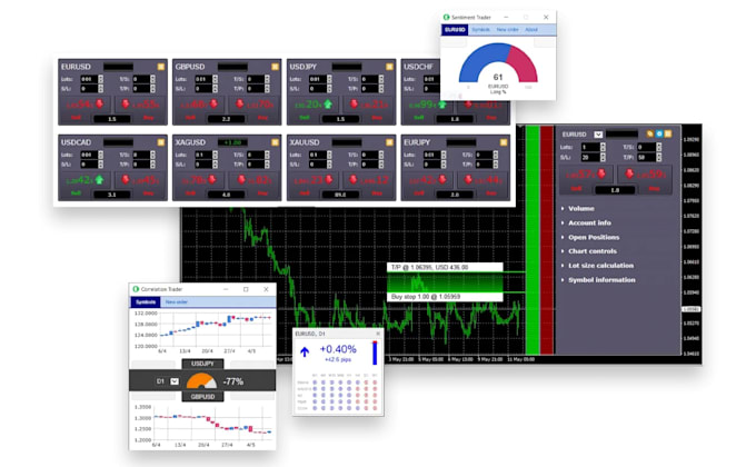 deliver profitable forex trading robot, forex ea bot, forex trading bot, gold ea