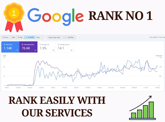 do wordpress on page seo services with yoast or rankmath