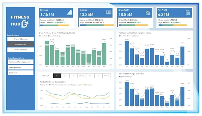 act as a financial controller and build your financial infrastructure