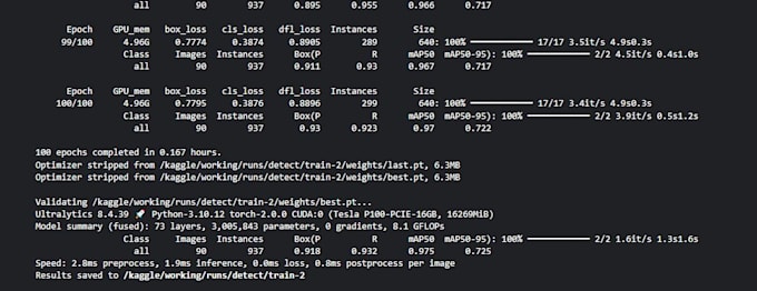 build custom ai and machine learning solutions using python