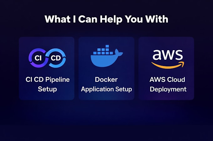 deploy and manage infrastructure using devops best practices