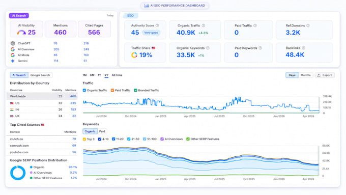 build high authority foundational seo backlinks for new website