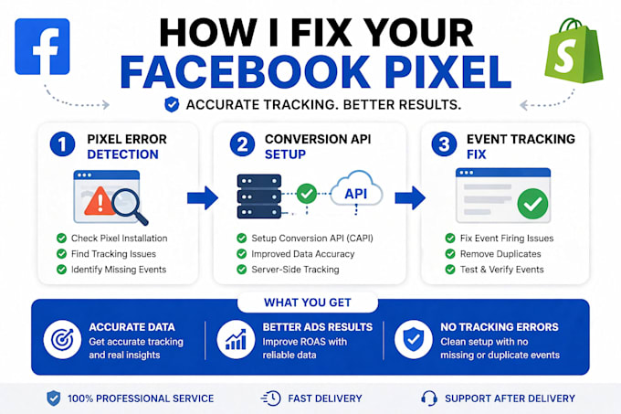 fix facebook pixel and conversion API tracking issues on shopify store