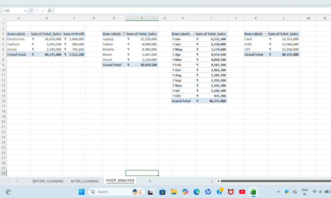 clean, organize excel data and build pivot analysis