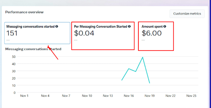 setup and manage facebook and instagram ads