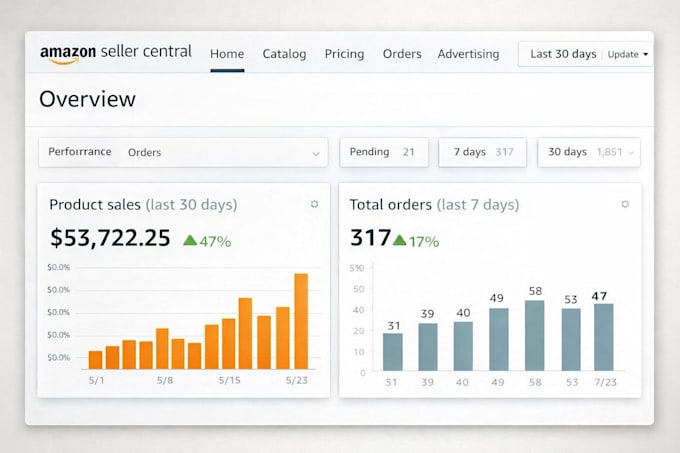 be amazon wholesale va for profitable product research and brand approval