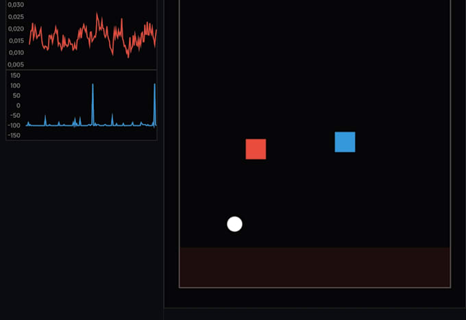 build custom reinforcement ai reward systems