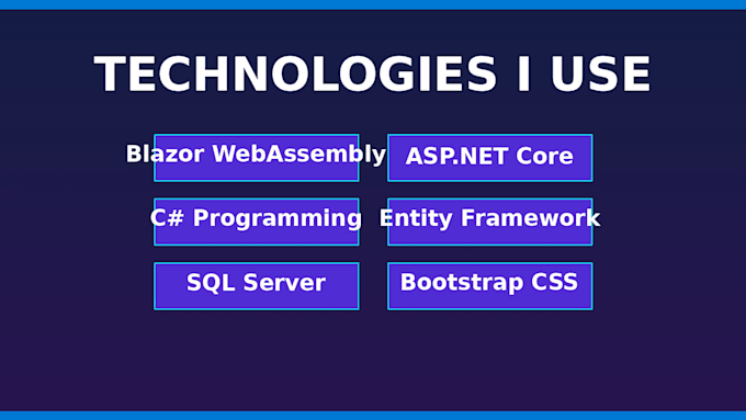 develop interactive web applications using blazor and net